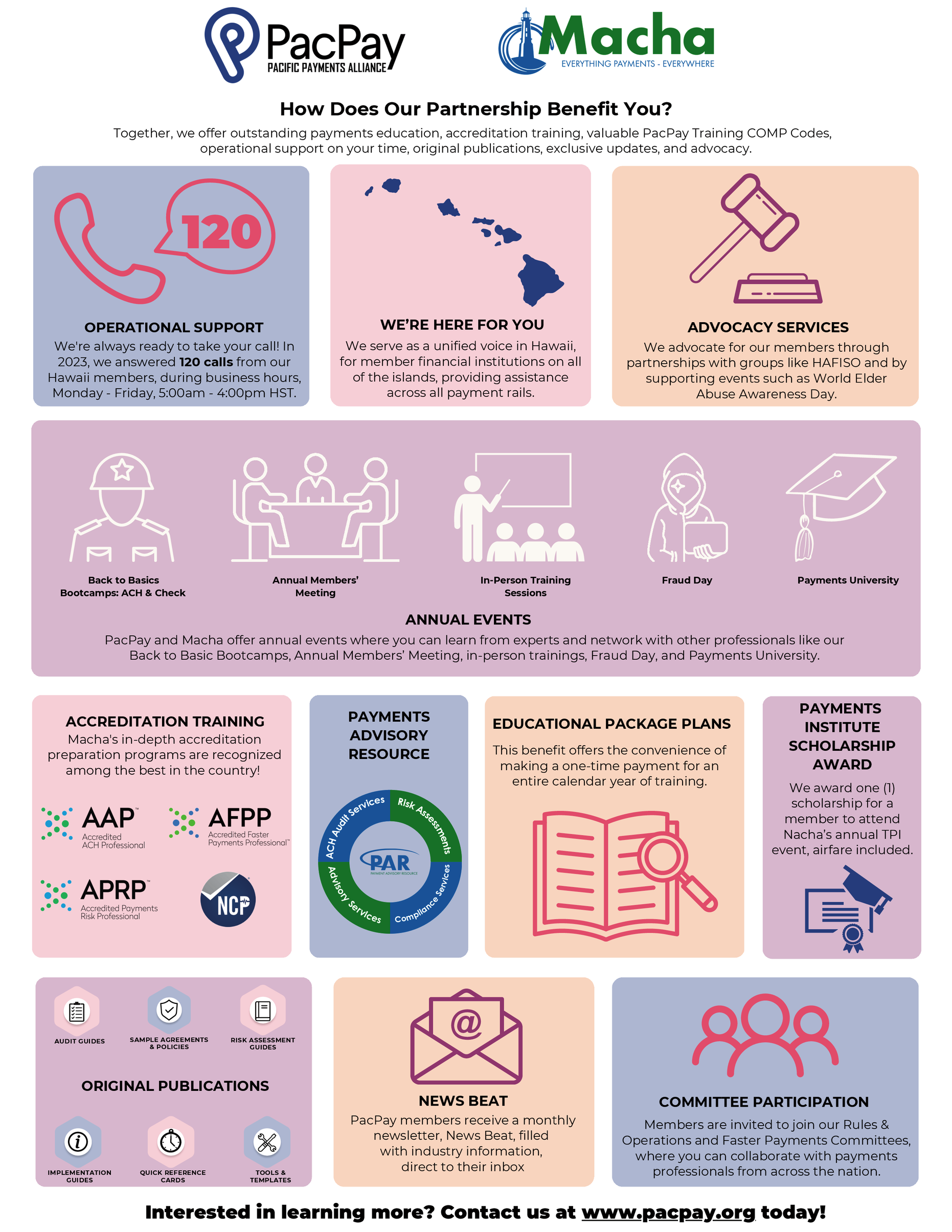 PacPay 2024 Infographic Full Page